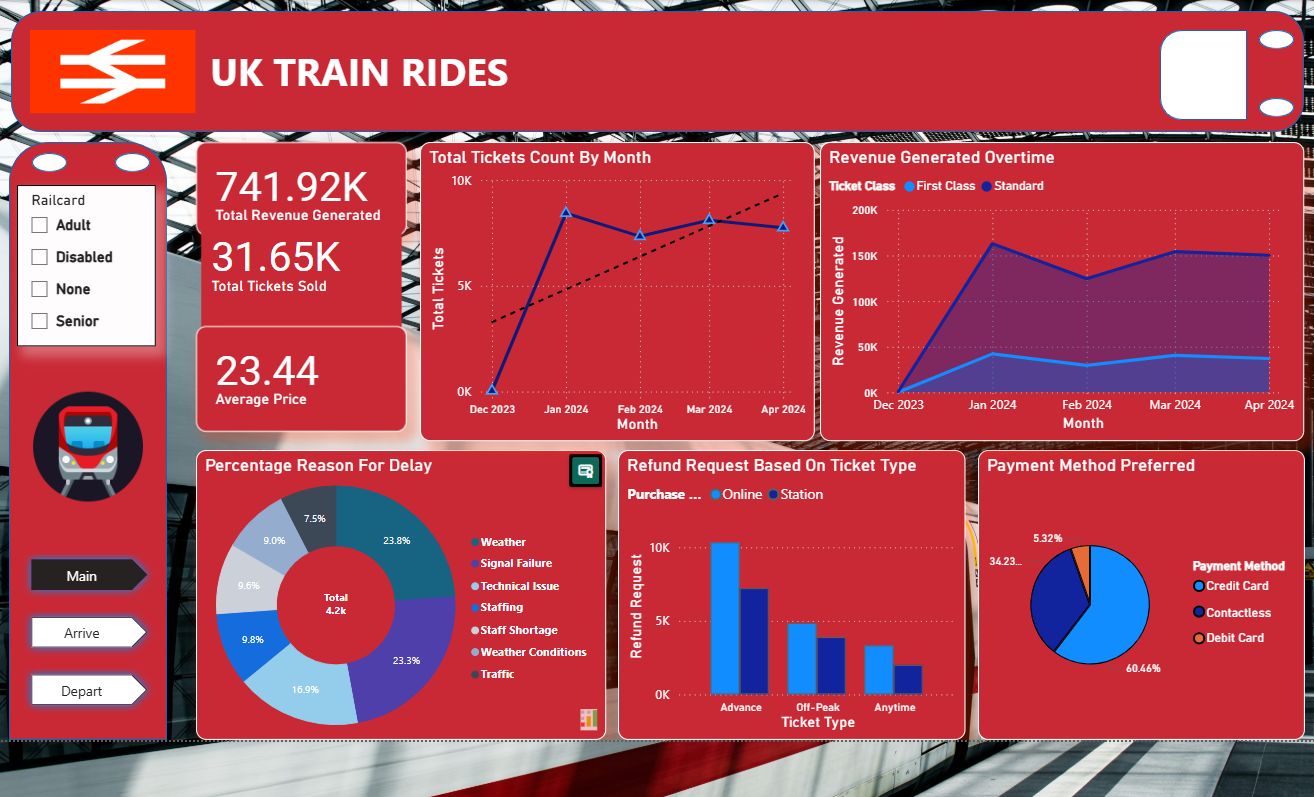 UK Train Rides Dashboard